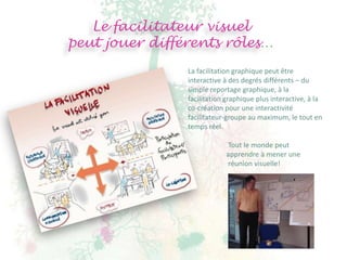Le facilitateur visuel
peut jouer différents rôles…
                La facilitation graphique peut être
                interactive à des degrés différents – du
                simple reportage graphique, à la
                facilitation graphique plus interactive, à la
                co-création pour une interactivité
                facilitateur-groupe au maximum, le tout en
                temps réel.

                            Tout le monde peut
                            apprendre à mener une
                            réunion visuelle!
 