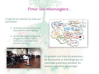 Pour les managers…

Il s’agit de leur donner les outils qui
permettent

      de faciliter les réunions en leur
       apprenant le mindmapping

      de leur apprendre les bases du
       langage visuel pour mieux
       maîtriser le potentiel d’une
       réunion visuelle




                                           En gardant une trace du processus
                                           de découverte et d’échange par un
                                           reportage graphique pendant les
                                           sessions plénières de partage.
 