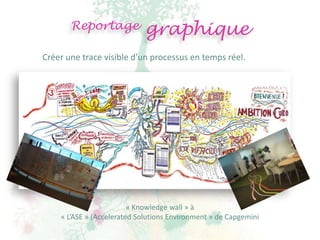 Reportage             graphique
Créer une trace visible d’un processus en temps réel.




                         « Knowledge wall » à
    « L’ASE » (Accelerated Solutions Environment » de Capgemini
 