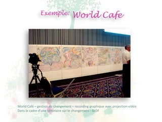 Exemple:             World Cafe




World Café – gestion du changement – recording graphique avec projection vidéo
Dans le cadre d’une séminaire sur le changement - GrDF
 