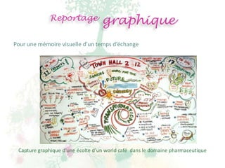 Reportage             graphique
Pour une mémoire visuelle d’un temps d’échange




 Capture graphique d’une écolte d’un world café dans le domaine pharmaceutique
 