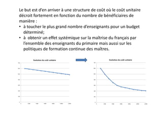 Le but est d’en arriver à une structure de coût où le coût unitaire 
décroit fortement en fonction du nombre de bénéficiaires de 
manière :
• à toucher le plus grand nombre d’enseignants pour un budget 
  déterminé; 
• à  obtenir un effet systémique sur la maîtrise du français par 
  l’ensemble des enseignants du primaire mais aussi sur les 
  politiques de formation continue des maîtres.
 