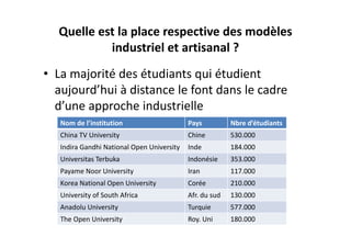 Quelle est la place respective des modèles 
           industriel et artisanal ?
• La majorité des étudiants qui étudient 
  aujourd’hui à distance le font dans le cadre 
  d’une approche industrielle
   Nom de l’institution                     Pays          Nbre d’étudiants
   China TV University                      Chine         530.000
   Indira Gandhi National Open University   Inde          184.000
   Universitas Terbuka                      Indonésie     353.000
   Payame Noor University                   Iran          117.000
   Korea National Open University           Corée         210.000
   University of South Africa               Afr. du sud   130.000
   Anadolu University                       Turquie       577.000
   The Open University                      Roy. Uni      180.000
 
