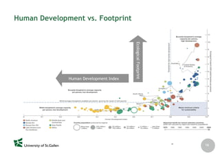 Nachhaltigkeit als Entwicklungsparadigma