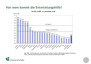 Nachhaltigkeit als Entwicklungsparadigma