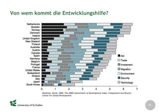 Nachhaltigkeit als Entwicklungsparadigma