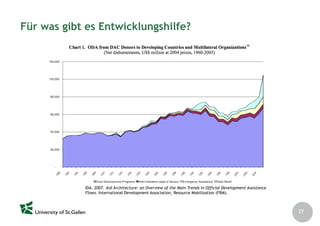 Nachhaltigkeit als Entwicklungsparadigma