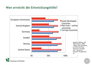 Nachhaltigkeit als Entwicklungsparadigma