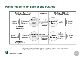Nachhaltigkeit als Entwicklungsparadigma