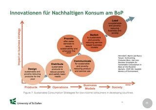 Nachhaltigkeit als Entwicklungsparadigma