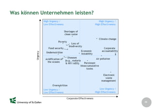 Nachhaltigkeit als Entwicklungsparadigma