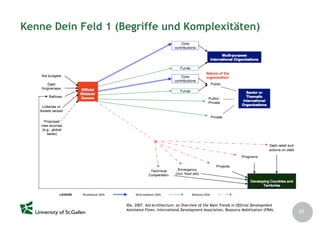 Nachhaltigkeit als Entwicklungsparadigma