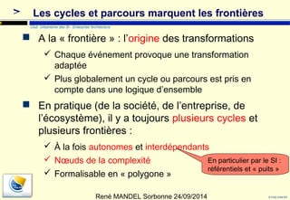 © Club Urba-EA 
15 
Les cycles et parcours marquent les frontières 
Club Urbanisme des SI - Enterprise Architecture 
 A la « frontière » : l’origine des transformations 
 Chaque événement provoque une transformation 
adaptée 
 Plus globalement un cycle ou parcours est pris en 
compte dans une logique d’ensemble 
 En pratique (de la société, de l’entreprise, de 
l’écosystème), il y a toujours plusieurs cycles et 
plusieurs frontières : 
 À la fois autonomes et interdépendants 
 Noeuds de la complexité 
 Formalisable en « polygone » 
René MANDEL Sorbonne 24/09/2014 
En particulier par le SI : 
référentiels et « puits » 
 