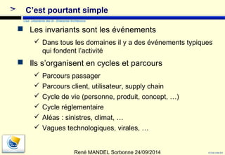  Dans tous les domaines il y a des événements typiques 
qui fondent l’activité 
© Club Urba-EA 
C’est pourtant simple 
Club Urbanisme des SI - Enterprise Architecture 
 Les invariants sont les événements 
 Ils s’organisent en cycles et parcours 
 Parcours passager 
 Parcours client, utilisateur, supply chain 
 Cycle de vie (personne, produit, concept, …) 
 Cycle réglementaire 
 Aléas : sinistres, climat, … 
 Vagues technologiques, virales, … 
René MANDEL Sorbonne 24/09/2014 
 
