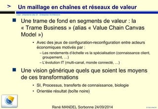 – Les rendements d’échelle vs la spécialisation (connaissance client, 
groupement, …) 
– L’évolution IT (multi-canal, monde connecté, …) 
 Une vision générique quels que soient les moyens 
© Club Urba-EA 
Un maillage en chaînes et réseaux de valeur 
Club Urbanisme des SI - Enterprise Architecture 
 Une trame de fond en segments de valeur : la 
« Trame Business » (alias « Value Chain Canvas 
Model ») 
• Avec des jeux de configuration-reconfiguration entre acteurs 
économiques motivés par : 
de ces transformations 
• SI, Processus, transferts de connaissance, biologie 
• Orientée résultat (boîte noire) 
René MANDEL Sorbonne 24/09/2014 
 