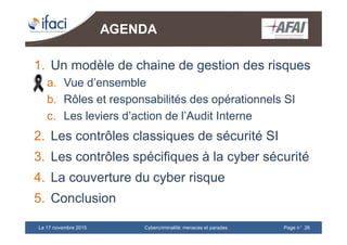 Cybercriminalité: menaces et paradesLe 17 novembre 2015 Page n°26
AGENDA
1. Un modèle de chaine de gestion des risques
a. Vue d’ensemble
b. Rôles et responsabilités des opérationnels SI
c. Les leviers d’action de l’Audit Interne
2. Les contrôles classiques de sécurité SI
3. Les contrôles spécifiques à la cyber sécurité
4. La couverture du cyber risque
5. Conclusion
 