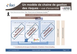 Cybercriminalité: menaces et paradesLe 17 novembre 2015 Page n°27
Un modèle de chaine de gestion
des risques - vue d’ensemble
As defined by the European Confederation of Institutes of Internal Auditing
*
*
 