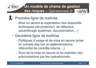 Cybercriminalité: menaces et paradesLe 17 novembre 2015 Page n°28
Un modèle de chaine de gestion
des risques – Opérationnels SI
• Première ligne de maîtrise
– Mise en œuvre et exploitation des dispositifs
techniques (de protection, de détection,
paramétrage systèmes, documentation…)
• Deuxième ligne de maîtrise
– Politiques d’usage et de mise en œuvre (prise
en compte des lois et réglementations,
référentiel de contrôle interne…)
– Suivi de la mise en œuvre et du maintien des
préconisations par les opérationnels
 