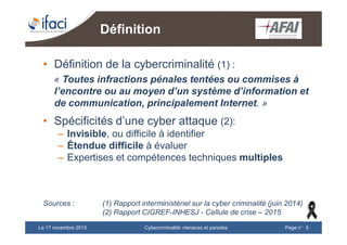 Cybercriminalité: menaces et paradesLe 17 novembre 2015 Page n°5
Définition
• Définition de la cybercriminalité (1) :
« Toutes infractions pénales tentées ou commises à
l’encontre ou au moyen d’un système d’information et
de communication, principalement Internet. »
• Spécificités d’une cyber attaque (2):
– Invisible, ou difficile à identifier
– Étendue difficile à évaluer
– Expertises et compétences techniques multiples
Sources : (1) Rapport interministériel sur la cyber criminalité (juin 2014)
(2) Rapport CIGREF-INHESJ - Cellule de crise – 2015
 