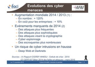 Cybercriminalité: menaces et paradesLe 17 novembre 2015 Page n°9
Evolutions des cyber
menaces
• Augmentation mondiale 2014 / 2013 (1) :
– En nombre : + 120%
– En coût pour les entreprises : + 10%
• Evénements marquants de 2014 (2)
– Des attaques plus fréquentes
– Des attaques plus sophistiquées
– Des attaques visant la cryptographie
– Cyber espionnage
– Des escroqueries plus nombreuses
• Un risque de cyber intrusions en hausse
– Deep Web et Darknets
Sources : (1) Rapport CIGREF-INHESJ - Cellule de crise - 2015
(2) CERT-IST Bilan 2014 des failles et attaques – mars 2015
 