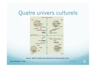 Quatre univers culturels




                         Source : DEPS, ministère de la Culture et de la Communication, 2010
...