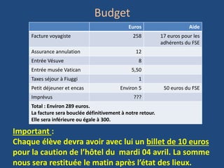 Budget
Euros Aide
Facture voyagiste 258 17 euros pour les
adhérents du FSE
Assurance annulation 12
Entrée Vésuve 8
Entrée musée Vatican 5,50
Taxes séjour à Fiuggi 1
Petit déjeuner et encas Environ 5 50 euros du FSE
Imprévus ???
Total : Environ 289 euros.
La facture sera bouclée définitivement à notre retour.
Elle sera inférieure ou égale à 300.
Important :
Chaque élève devra avoir avec lui un billet de 10 euros
pour la caution de l’hôtel du mardi 04 avril. La somme
nous sera restituée le matin après l’état des lieux.
 