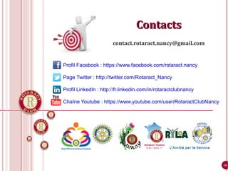 Découpage en districts 