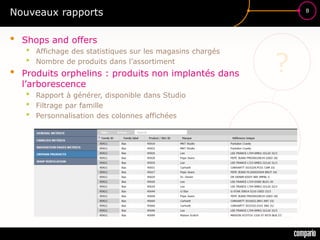 £$€
?
8
Nouveaux rapports
• Shops and offers
• Affichage des statistiques sur les magasins chargés
• Nombre de produits dans l’assortiment
• Produits orphelins : produits non implantés dans
l’arborescence
• Rapport à générer, disponible dans Studio
• Filtrage par famille
• Personnalisation des colonnes affichées
 