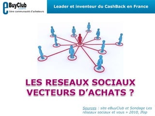 Leader et inventeur du CashBack en France Sources : site eBuyClub et Sondage Les réseaux sociaux et vous » 2010, Ifop 