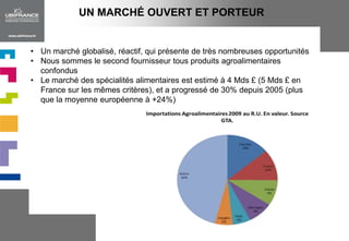 FERROVIAIRENombreuxprojets, estimés à un total de 50 Mds £, notamment :Projet de la ligne à grande vitesse High Speed 2 (réseau en forme de Y assurant la liaison entre Londres, Manchester et Leeds, début des travaux prévu pour 2017, 30 Mds £ au total). Crossrail, nouvelle ligne traversant Londres d’ouest en est (16 Mds £)6 Mds £ affectés à l’entretien et à la modernisation du métro de Londres