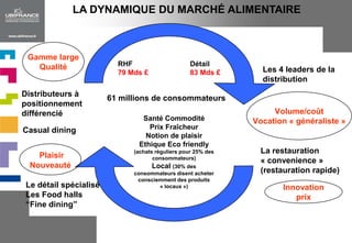 NOS ACTIONS EN 2011Nuclear French Forum (20-21 Juin 2011)Pavillon France sur le salon Ecobuild(1 au 3 mars 2011)Pavillon France surRailtex (salon biennal du secteurferroviaire, 14 au 16 juin 2011)VOS CONTACTS  AU SERVICE ITI DE LONDRES