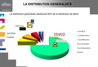UN MARCHÉ OUVERT ET PORTEURUn marchéglobalisé, réactif, qui présente de trèsnombreusesopportunités
