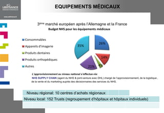 LA DISTRIBUTION SPECIALISEELa distribution spécialisée représente 7% de la distribution de détail.EPICERIES FINES ou ‘DELICATESSEN’et COMMERCES SPECIALISES2004-2009 : Baisse du nombre de points de vente de 13,8%ConnaisseursAchat plaisir Conseil Produits fins QUALITEESPACE ALIMENTAIRES DES GRAND MAGASINS DE LUXE ou ‘FOOD HALL’VitrineCadeauxTourisme FARMER’S MARKET et FARM SHOPSEn forte augmentationAuthenticitéProximité– LocalAtmosphère agréableContact avec le producteur