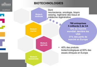 NOS ACTIONS EN 2011Pavillon France sur le salon IFE (13 au 16 mars 2011, Sopexa)Rencontresd’acheteursspécialitésalimentaires (23-24 mars 2011)Pavillon France sur le salon Natural Organic Products (3-4 avril 2011)Rencontred’acheteursrestauration hors foyer (11-12 mai 2011)Pavillon France sur le salon Speciality Fine Food (4-6 septembre 2011, Sopexa)VOS CONTACTS  AU SERVICE AGROTECH DE LONDRES