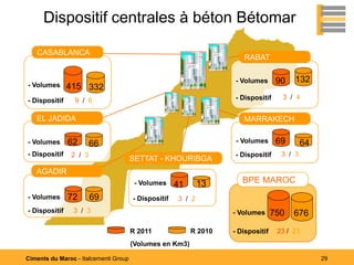 Dispositif centrales à béton Bétomar

   CASABLANCA
                                                                       RABAT

                                                                    - Volumes       90   132
- Volumes      415 332
- Dispositif     9 / 6                                              - Dispositif     3 / 4


   EL JADIDA                                                           MARRAKECH

- Volumes      62      66                                            - Volumes      69       64
- Dispositif   2 / 3                                                - Dispositif     3 / 3
                                       SETTAT - KHOURIBGA
   AGADIR
                                        - Volumes     41      13       BPE MAROC
- Volumes      72      69              - Dispositif   3 / 2
- Dispositif    3 / 3                                               - Volumes      750   676
                                       R 2011              R 2010   - Dispositif    23 / 21
                                       (Volumes en Km3)

Ciments du Maroc - Italcementi Group                                                              29
 