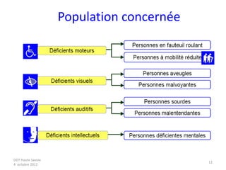 DDT Haute Savoie
4 octobre 2012
12
Population concernée
 