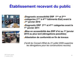 DDT Haute Savoie
4 octobre 2012
16
Établissement recevant du public
Diagnostic accessibilité ERP 1ère et 2ème
catégories (1ère à 4ème bâtiments Etat) avant le
1er janvier 2010
Diagnostic ERP 3ème et 4ème catégories avant le
1er janvier 2011
Mise en accessibilité des ERP d’ici au 1er janvier
2015 au plus tard (dérogations possibles)
Attestation de conformité en fin de travaux
(l'arrêt du Conseil d'Etat du 21 juillet 2009 supprime
les dérogations pour les constructions neuves)
 