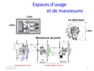 DDT Haute Savoie
4 octobre 2012
19
Espaces d'usage
et de manoeuvre
0,80m
1,30m
Le demi-tour
Manoeuvre de porte
1,50m
1,20m
 