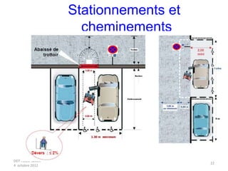 DDT Haute Savoie
4 octobre 2012
22
Stationnements et
cheminements
 