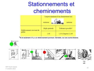 DDT Haute Savoie
4 octobre 2012
23
Stationnements et
cheminements
< 2
cm
 