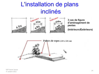 DDT Haute Savoie
4 octobre 2012
24
L'installation de plans
inclinés
 