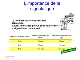DDT Haute Savoie
4 octobre 2012
31
L'importance de la
signalétique
La taille des caractères peut être
déterminée
suivant la distance prévue entre le lecteur et
la signalétique comme suit :
 