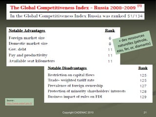 Source :
http://www.export.gov.il/


                            Copyright CADENAC 2010   21
 