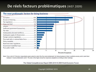 De réels facteurs problématiques (WEF 2009)




                 Copyright CADENAC 2010       26
 