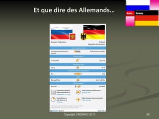 Et que dire des Allemands…




         Copyright CADENAC 2010   29
 