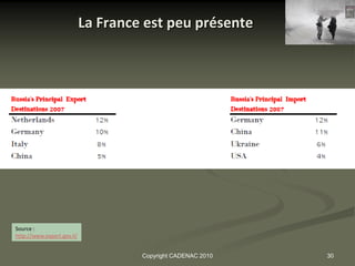 La France est peu présente




Source :
http://www.export.gov.il/


                                     Copyright CADENAC 2010   30
 