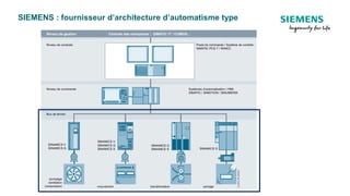 SIEMENS : fournisseur d’architecture d’automatisme type
 