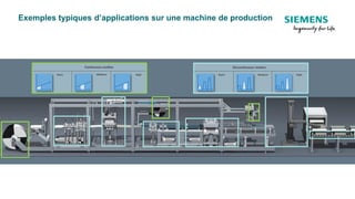 Exemples typiques d’applications sur une machine de production
 