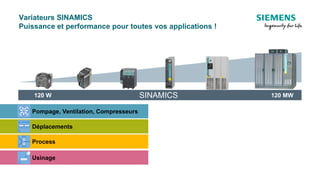 SINAMICS120 W 120 MW
Pompage, Ventilation, Compresseurs
Usinage
Process
Déplacements
Variateurs SINAMICS
Puissance et performance pour toutes vos applications !
 