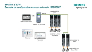 SINAMICS S210
Exemple de configuration avec un automate 1500/1500T
PN
SIMATIC Basic Panel
PN-IRT
SIMATIC S7-1515T PN
TIA-Portal
OCC OCC OCC
SIMOTICS S-1FK2
Servo Motor
SINAMICS S210
(200V)
SINAMICS S210
(400V)
SIMOTICS S-1FK2
Servo Motor
Webserver
OCC
 